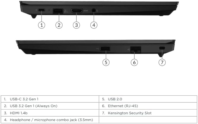 Amazon.com: Lenovo ThinkPad E14 Gen2 Laptop Computer Win11 Pro
